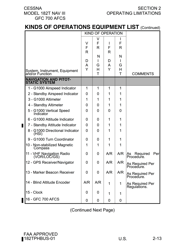 Cessna Skylane 182T Nav III - Kinds Of Operations Equipment List excerpt