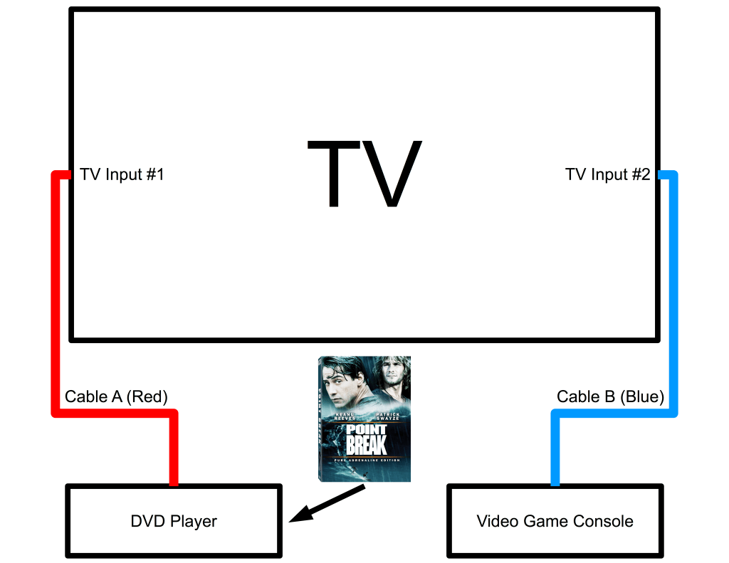 Follow The Chain, Audio-Video System #1