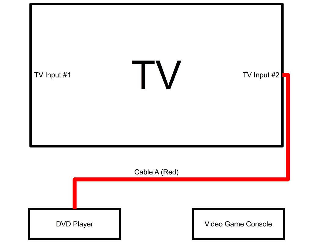 Follow The Chain, Audio-Video System #2