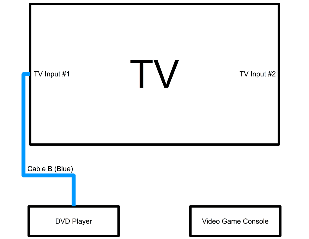Follow The Chain, Audio-Video System #4