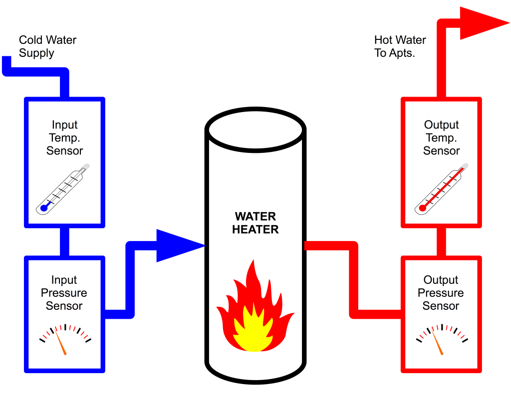 Follow The Chain - Water Heater With Probes