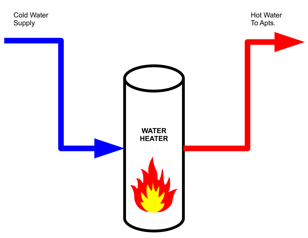 Follow The Chain - Water Heater