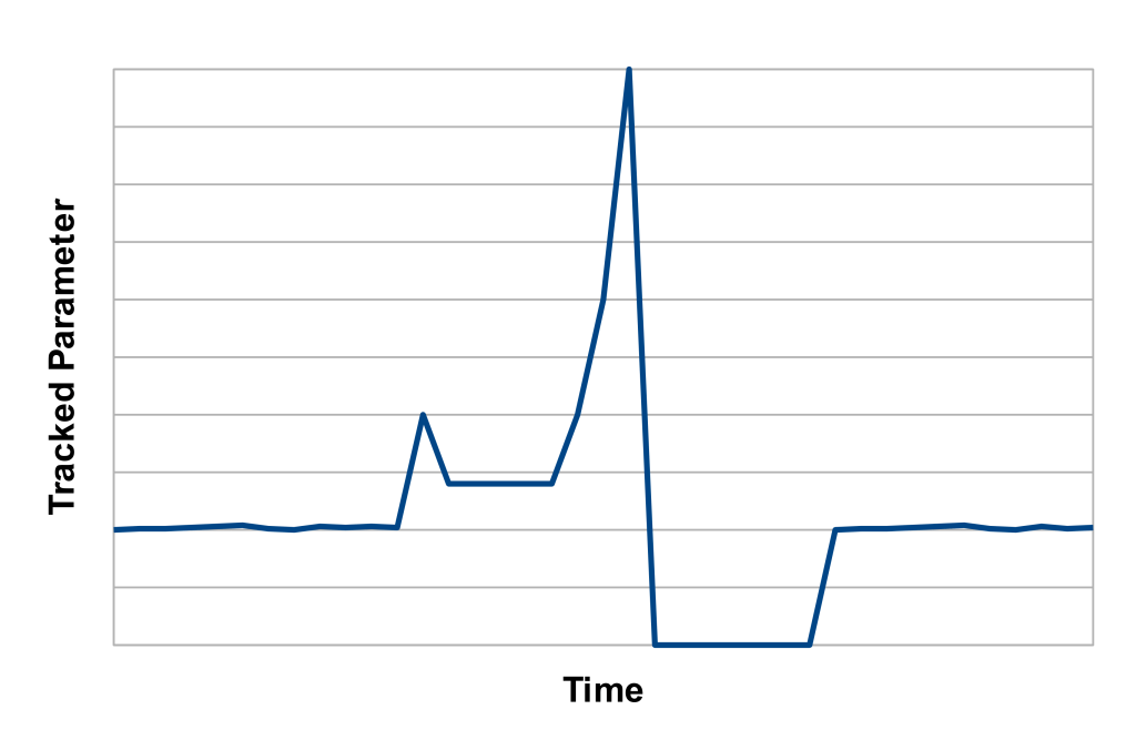 Data collection victory