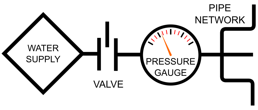 Data_Collection,_Valve_and_Gauge,_No._2