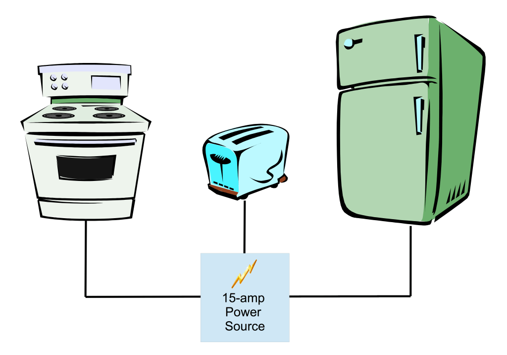 Kitchen Appliances - single power source
