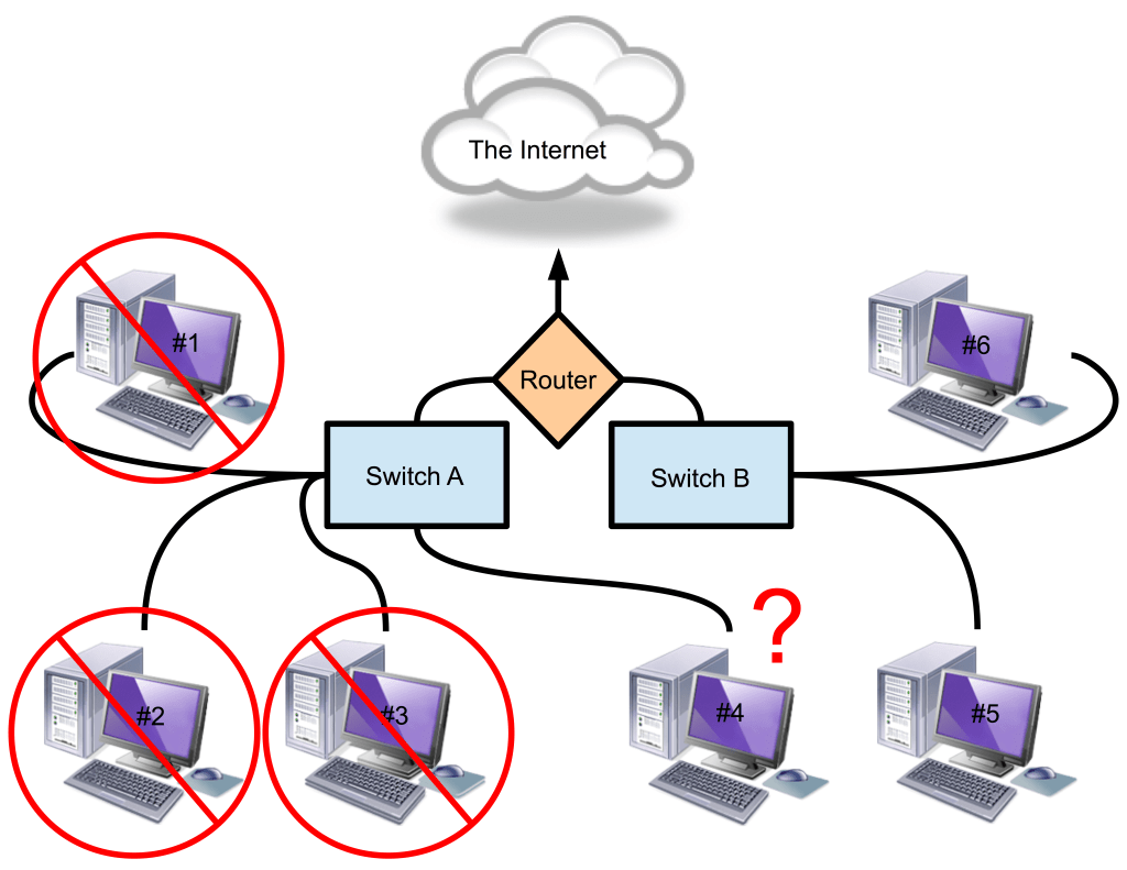 Library computers, partial outage - reconnecting #4