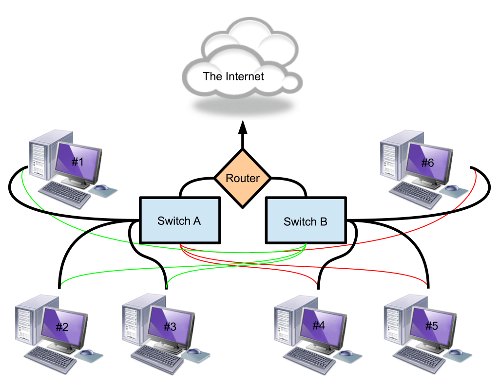 Library computers, redundant switches