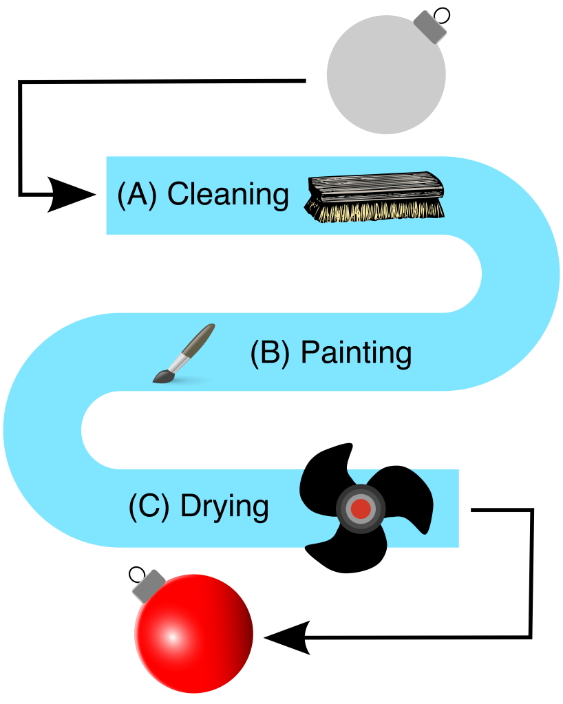 Christmas Tree Ornament Assembly Line